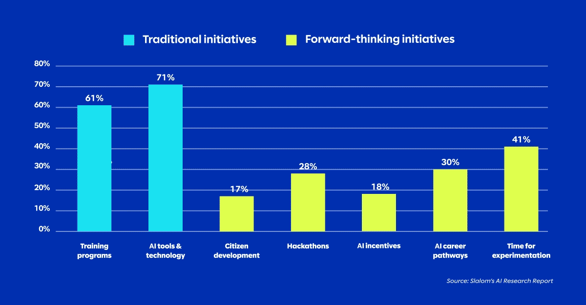 traditional initiatives forward thinking initiatives