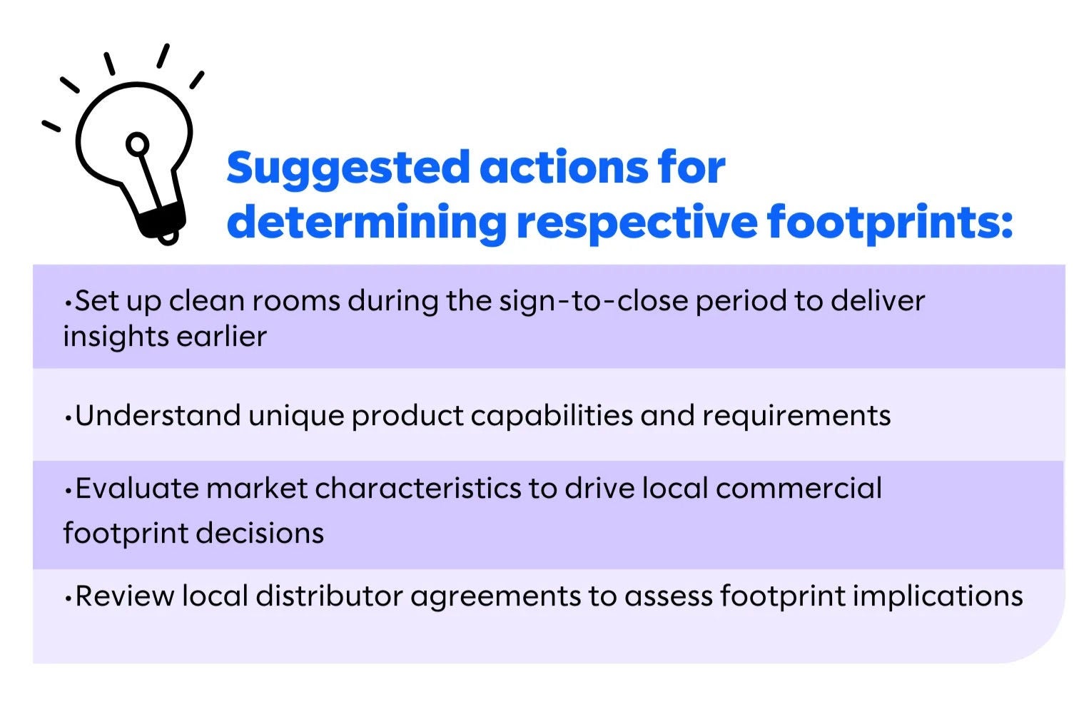 suggested actions respective footprints