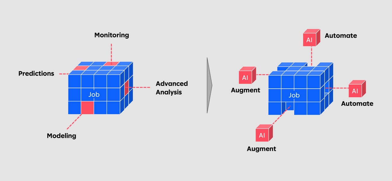 insight future of work ai team monitoring automate graphic 1300x900