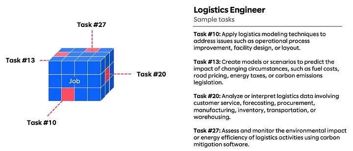 Image of logistics engineer and varying sample tasks.