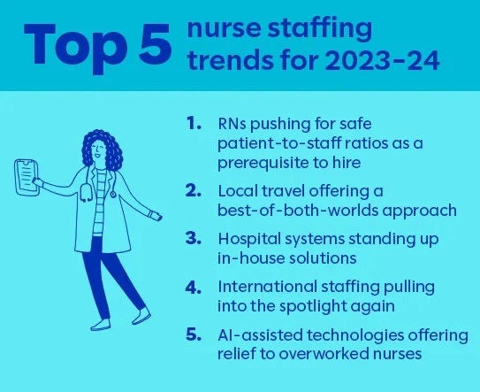 Top 5 nurse staffing trends for 2023.
