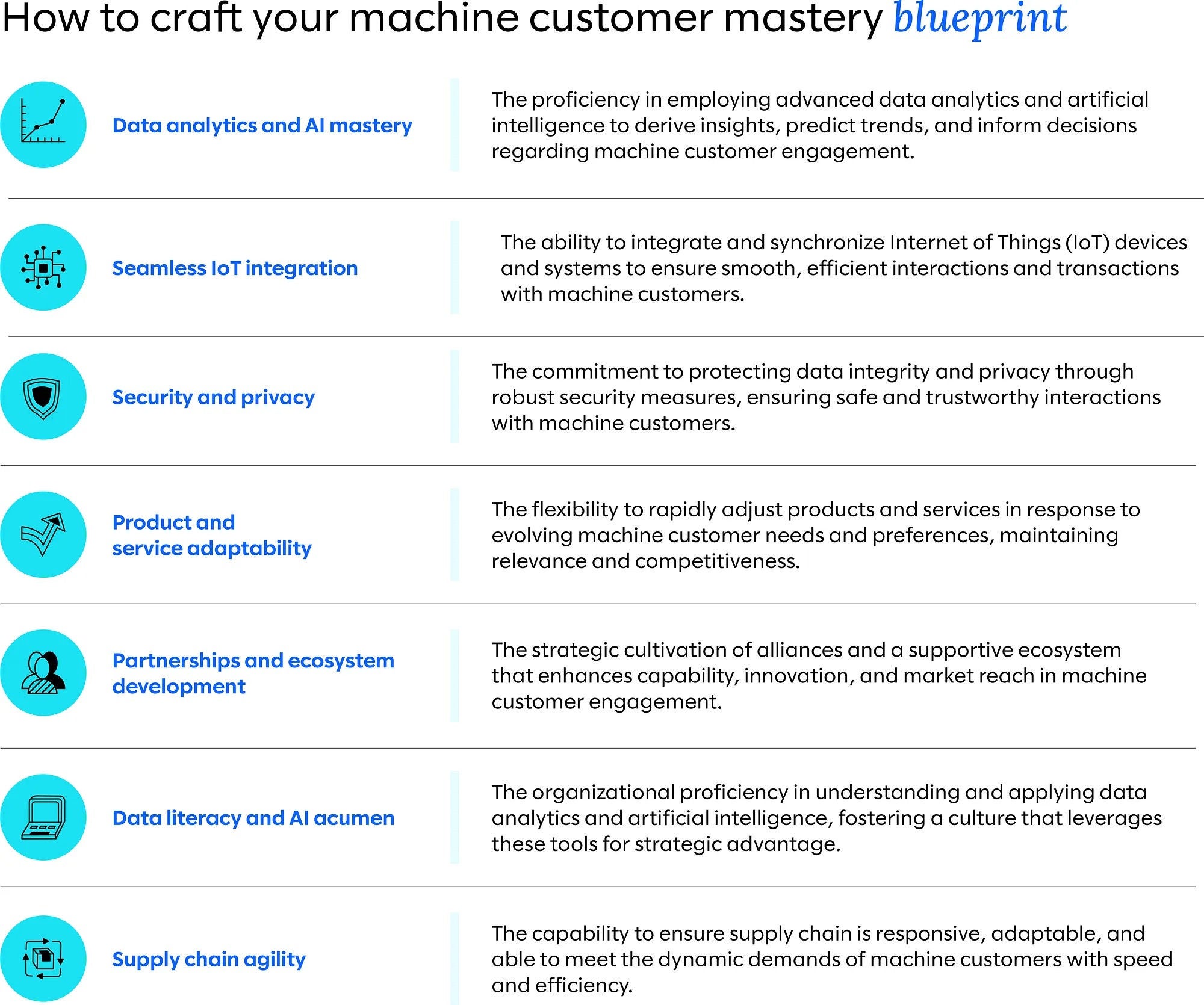how to craft your machine customer mastery blueprint