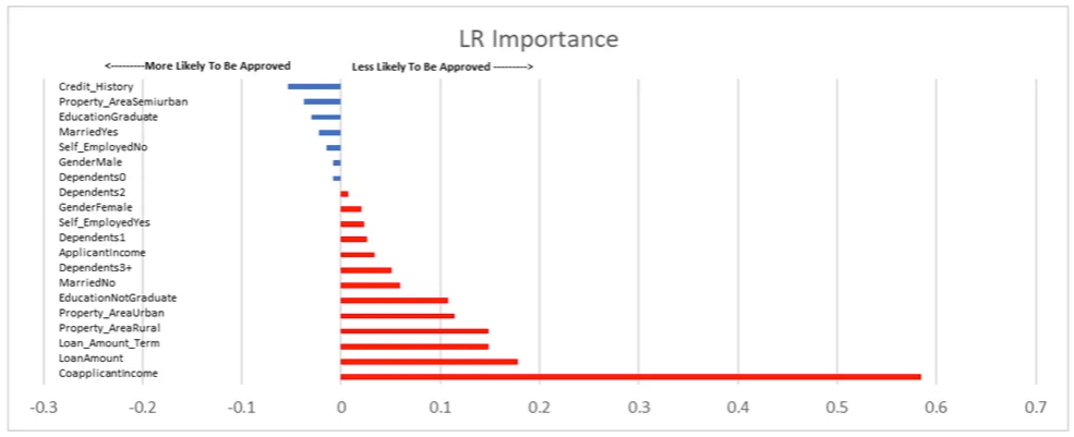 ranking chart