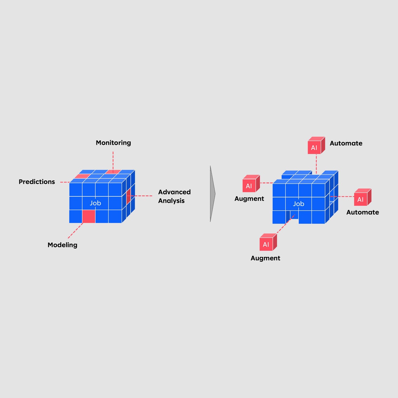 insight future of work ai team monitoring automate graphic 1300x900