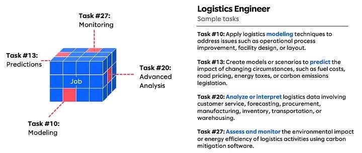 Image of logistics engineer and varying tasks.