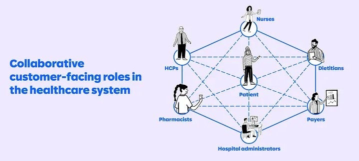 Revolutionizing customer engagement in pharma and med tech